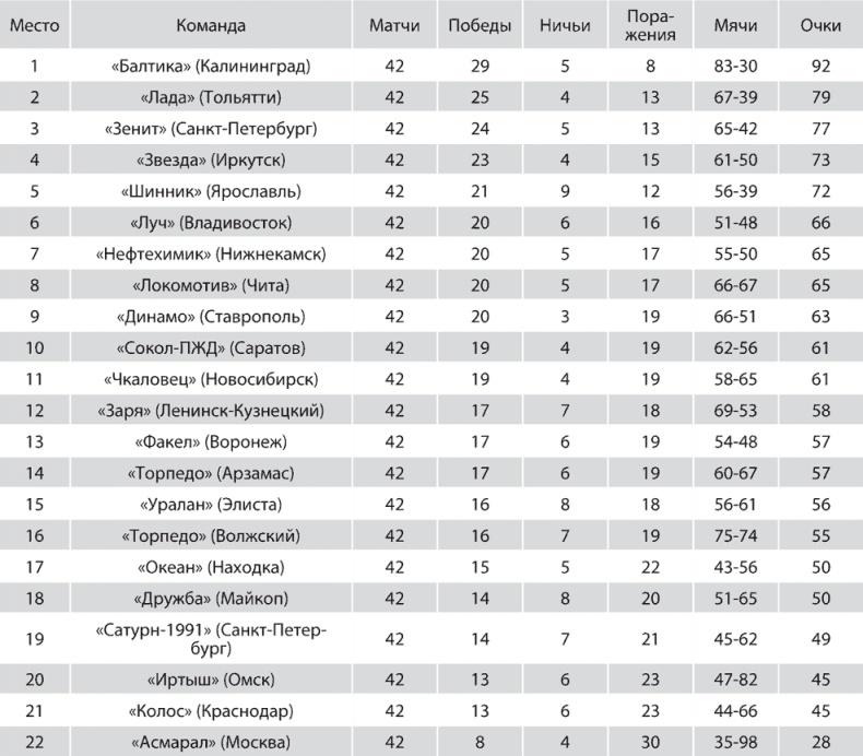 Иллюстрация к книге — Зенит. Новейшая история. 2.0 [i_223.jpg]