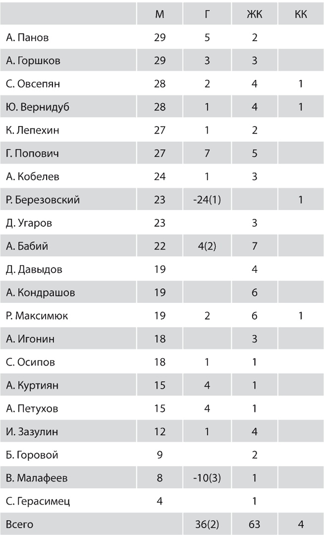 Иллюстрация к книге — Зенит. Новейшая история. 2.0 [i_237.jpg]