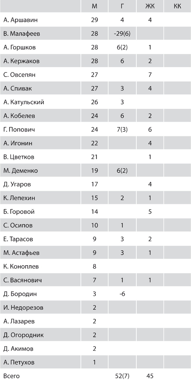 Иллюстрация к книге — Зенит. Новейшая история. 2.0 [i_243.jpg]