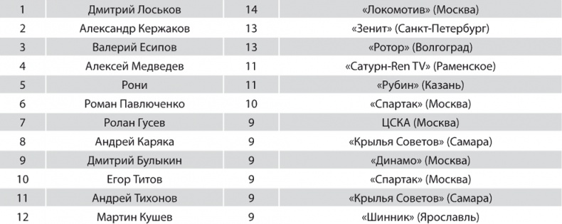 Иллюстрация к книге — Зенит. Новейшая история. 2.0 [i_248.jpg]