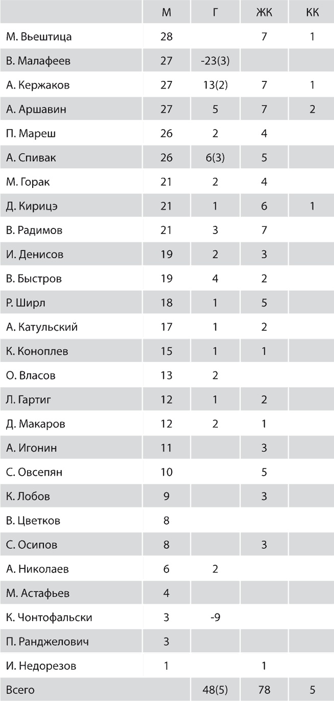 Иллюстрация к книге — Зенит. Новейшая история. 2.0 [i_249.jpg]