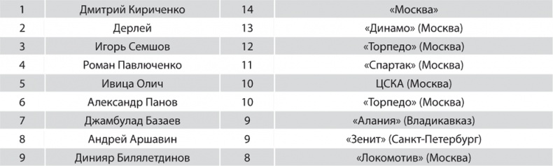 Иллюстрация к книге — Зенит. Новейшая история. 2.0 [i_254.jpg]