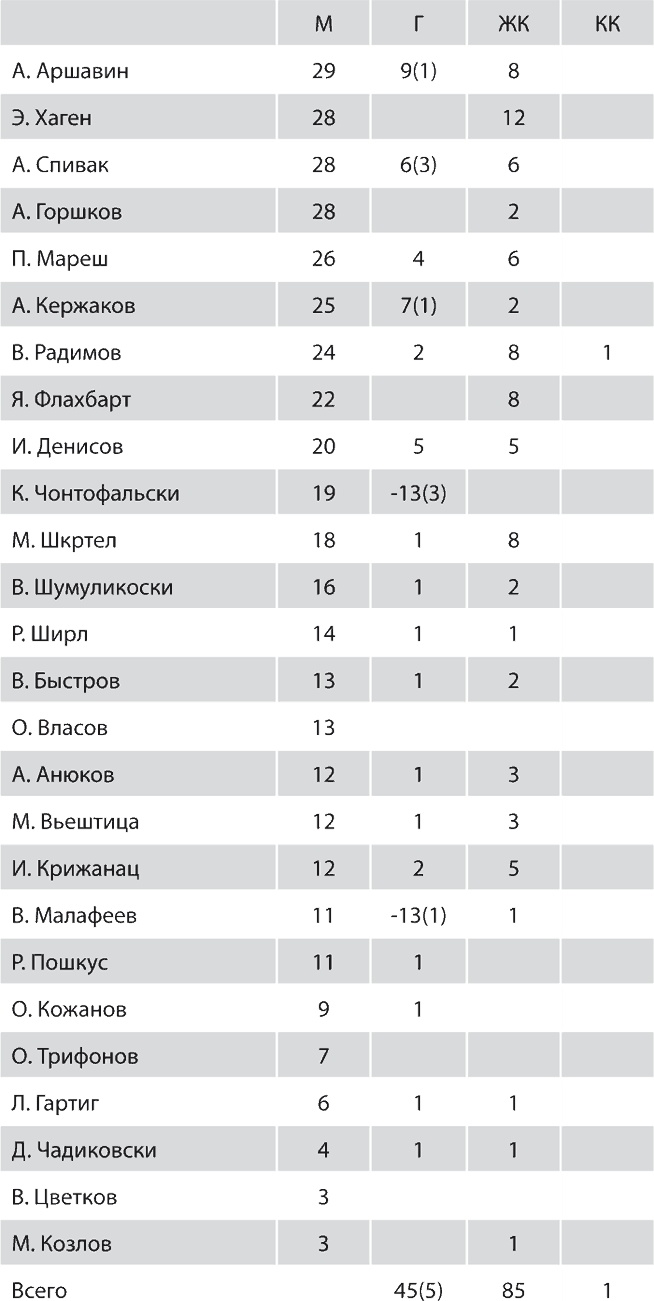 Иллюстрация к книге — Зенит. Новейшая история. 2.0 [i_255.jpg]