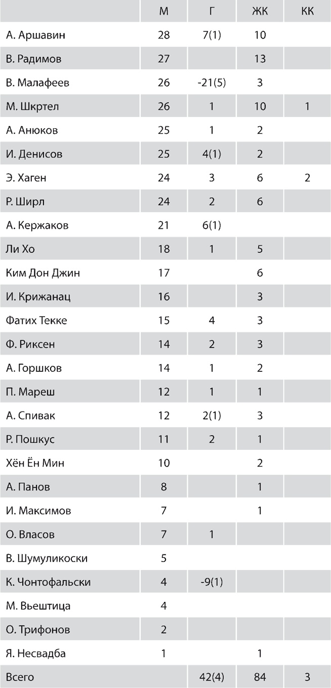 Иллюстрация к книге — Зенит. Новейшая история. 2.0 [i_258.jpg]