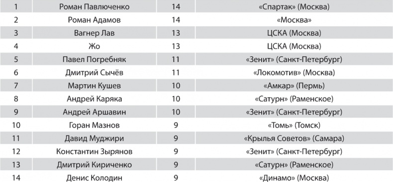 Иллюстрация к книге — Зенит. Новейшая история. 2.0 [i_260.jpg]