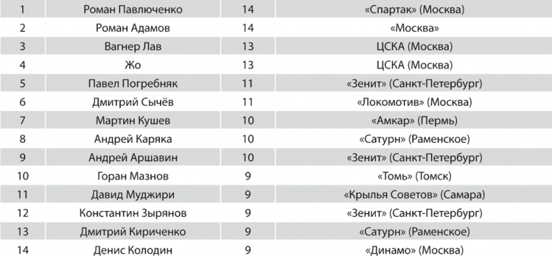 Иллюстрация к книге — Зенит. Новейшая история. 2.0 [i_262.jpg]