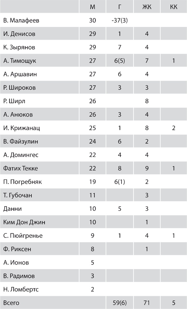 Иллюстрация к книге — Зенит. Новейшая история. 2.0 [i_263.jpg]