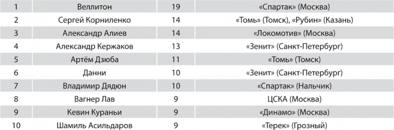 Иллюстрация к книге — Зенит. Новейшая история. 2.0 [i_268.jpg]