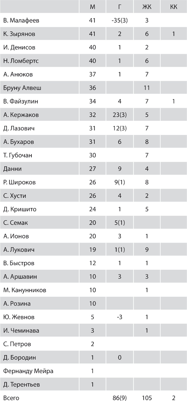 Иллюстрация к книге — Зенит. Новейшая история. 2.0 [i_272.jpg]