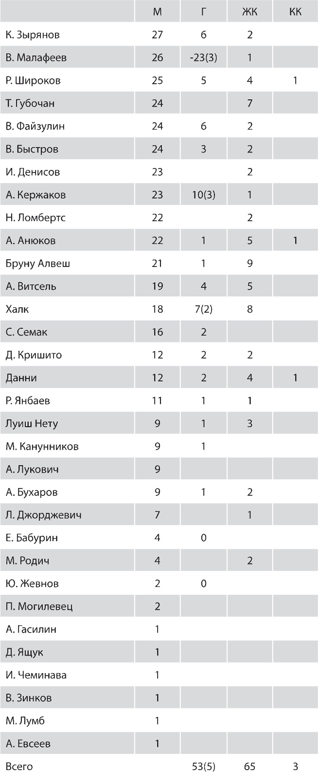 Иллюстрация к книге — Зенит. Новейшая история. 2.0 [i_275.jpg]