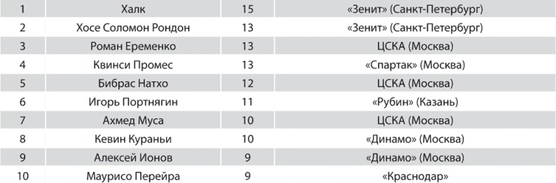 Иллюстрация к книге — Зенит. Новейшая история. 2.0 [i_280.jpg]