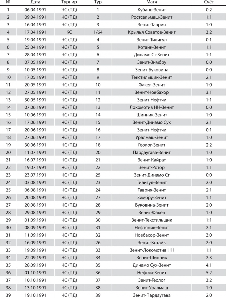 Иллюстрация к книге — Зенит. Новейшая история. 2.0 [i_285.jpg]