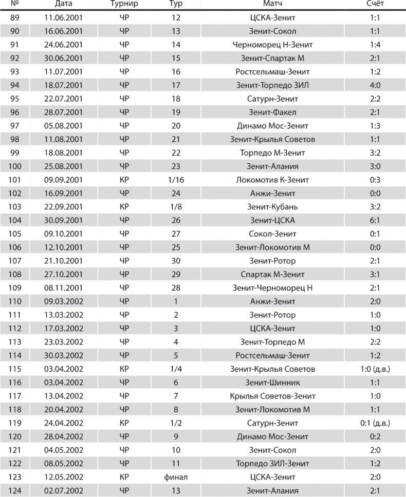 Иллюстрация к книге — Зенит. Новейшая история. 2.0 [i_287.jpg]