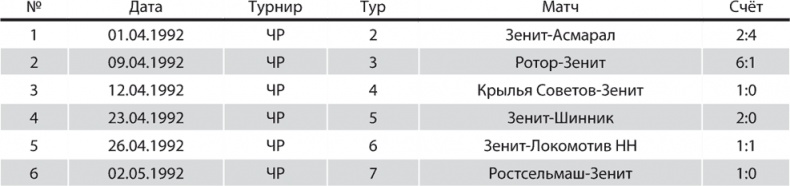Иллюстрация к книге — Зенит. Новейшая история. 2.0 [i_288.jpg]