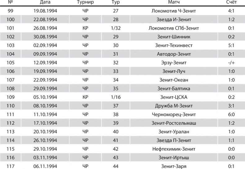 Иллюстрация к книге — Зенит. Новейшая история. 2.0 [i_291.jpg]