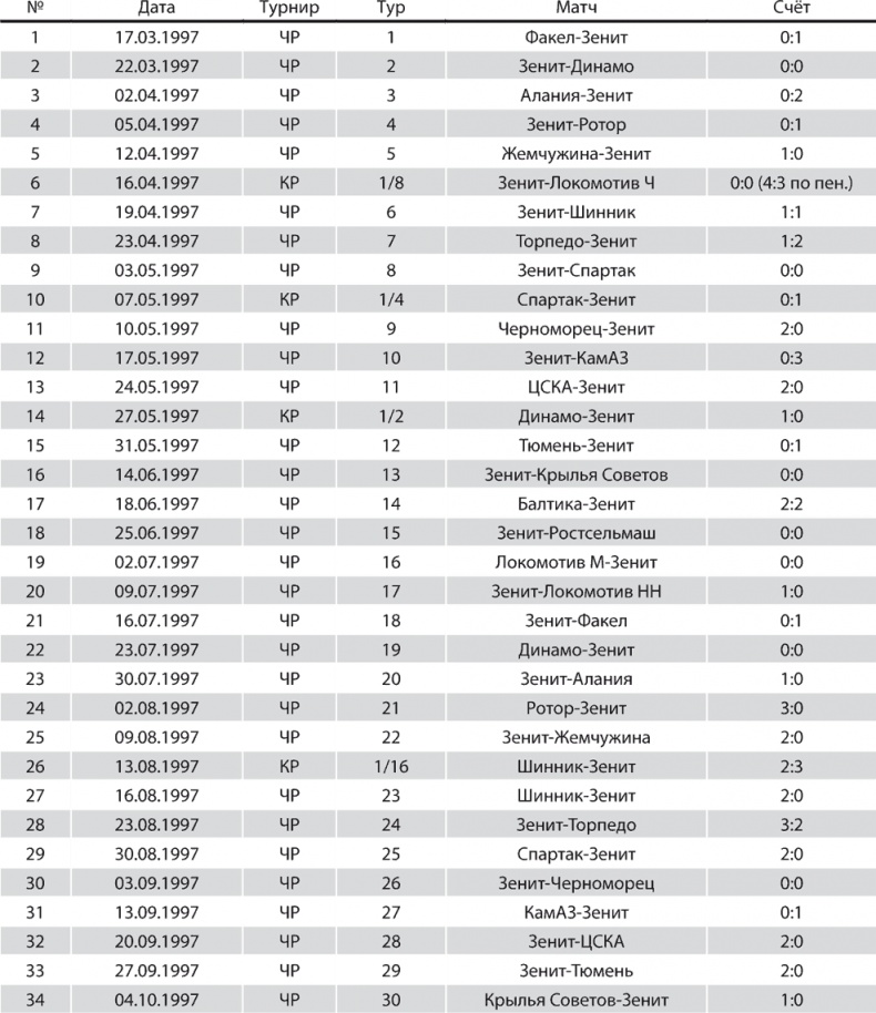 Иллюстрация к книге — Зенит. Новейшая история. 2.0 [i_295.jpg]