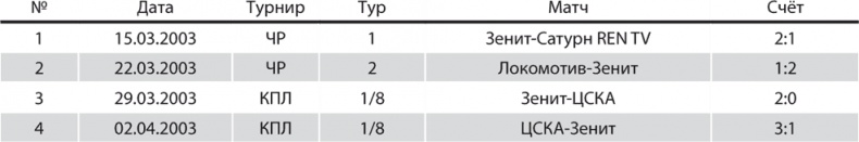Иллюстрация к книге — Зенит. Новейшая история. 2.0 [i_302.jpg]