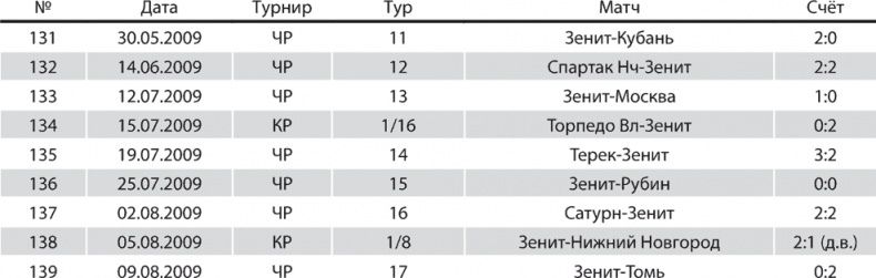 Иллюстрация к книге — Зенит. Новейшая история. 2.0 [i_311.jpg]