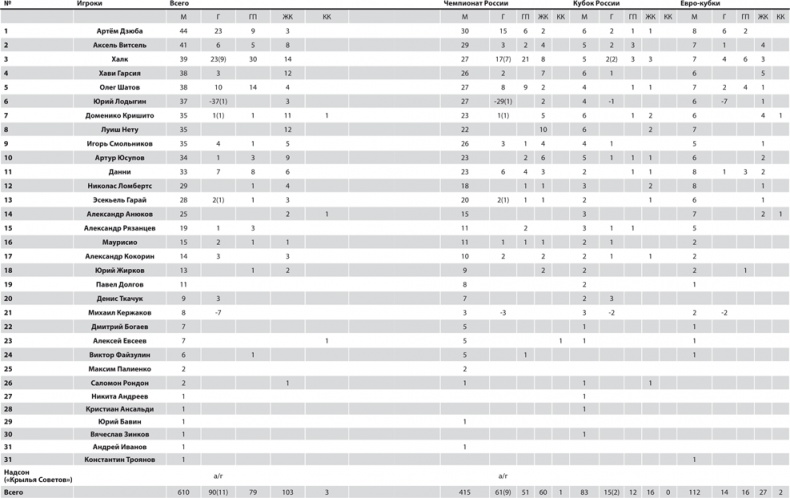 Иллюстрация к книге — Зенит. Новейшая история. 2.0 [i_323.jpg]