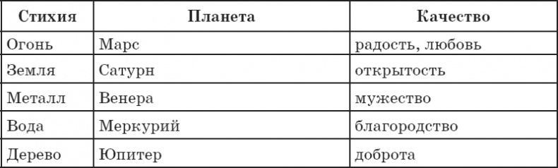 Иллюстрация к книге — Секреты восточной медицины. Чудо исцеления своими руками [i_080.jpg]