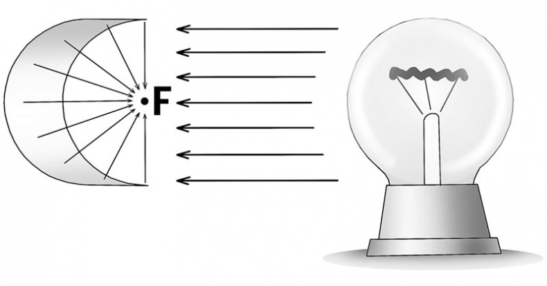 Иллюстрация к книге — Астрономия на пальцах. Для детей и родителей, которые хотят объяснять детям [i_008.jpg]