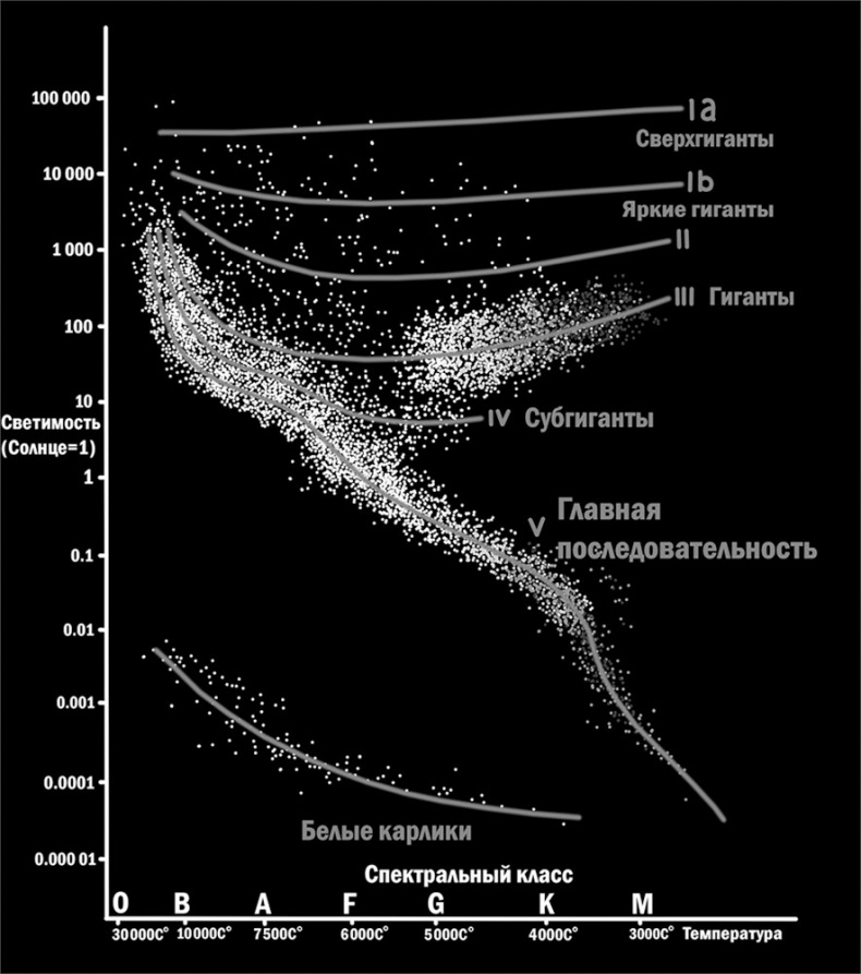 Иллюстрация к книге — Астрономия на пальцах. Для детей и родителей, которые хотят объяснять детям [i_015.jpg]
