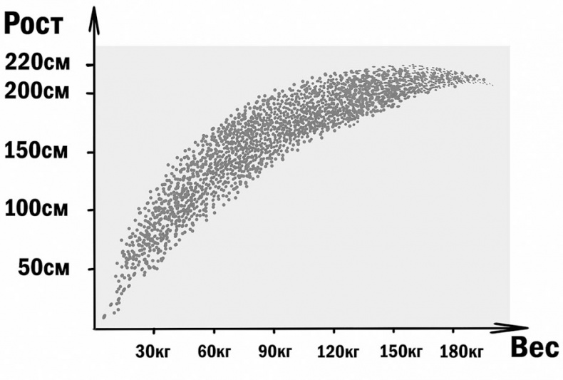 Иллюстрация к книге — Астрономия на пальцах. Для детей и родителей, которые хотят объяснять детям [i_016.jpg]