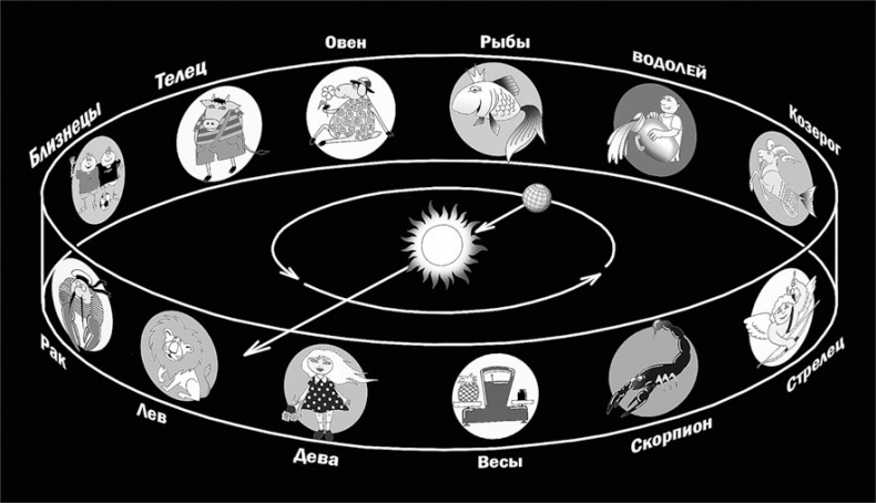 Иллюстрация к книге — Астрономия на пальцах. Для детей и родителей, которые хотят объяснять детям [i_019.jpg]