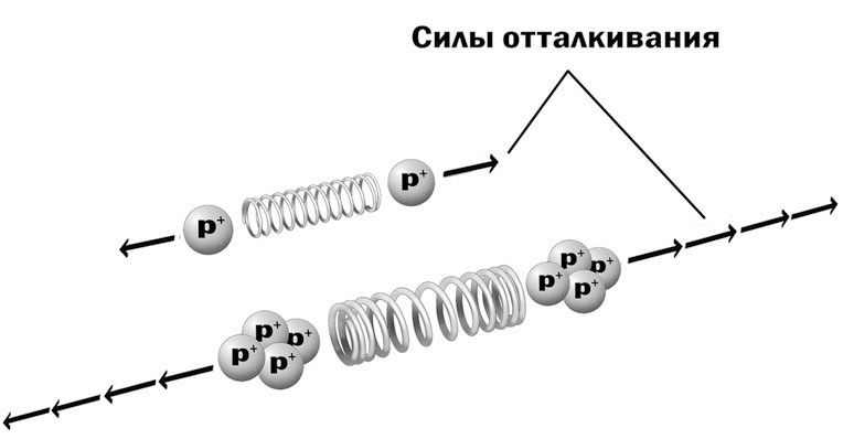 Иллюстрация к книге — Астрономия на пальцах. Для детей и родителей, которые хотят объяснять детям [i_029.jpg]