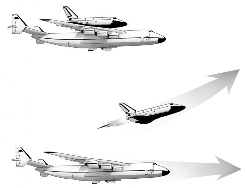 Иллюстрация к книге — Астрономия на пальцах. Для детей и родителей, которые хотят объяснять детям [i_035.jpg]