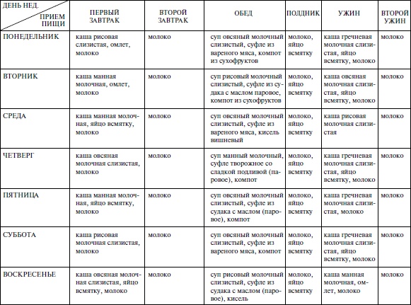 Иллюстрация к книге — Душевные рецепты вкусных блюд при язве [i_001.jpg]