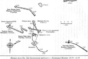 Иллюстрация к книге — Битва за Средиземное море. Взгляд победителей [_11.jpg]