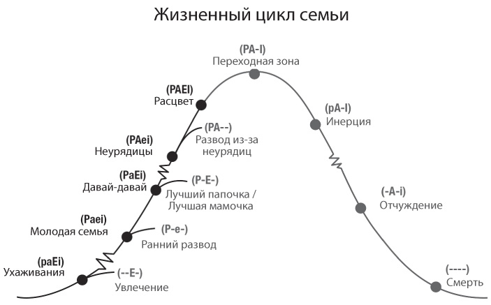 Иллюстрация к книге — Союз непохожих. Как создать счастливую семью не вопреки, а благодаря вашим различиям [i_006.jpg]