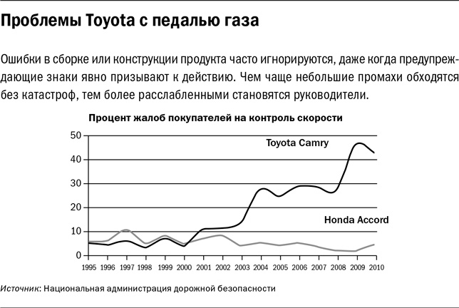 Иллюстрация к книге — Методы принятия решений [i_004.jpg]