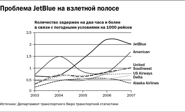 Иллюстрация к книге — Методы принятия решений [i_005.jpg]