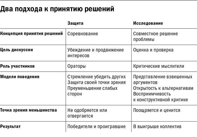 Иллюстрация к книге — Методы принятия решений [i_006.jpg]