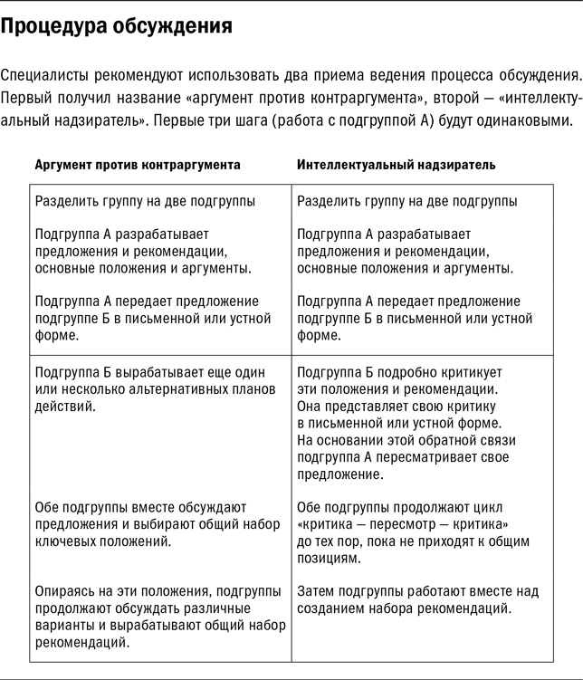 Иллюстрация к книге — Методы принятия решений [i_007.jpg]