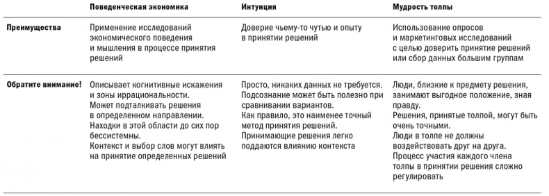 Иллюстрация к книге — Методы принятия решений [i_010.jpg]
