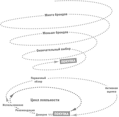 Иллюстрация к книге — Стратегический маркетинг [i_005.jpg]