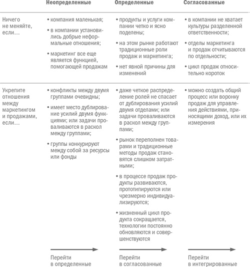 Иллюстрация к книге — Стратегический маркетинг [i_027.jpg]
