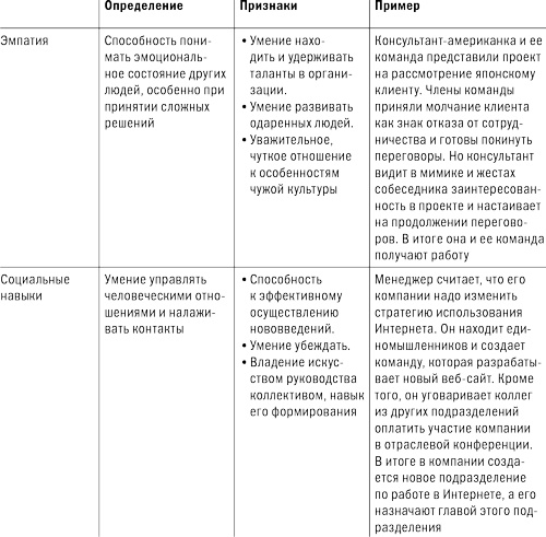 Иллюстрация к книге — Управление бизнесом [i_005.jpg]
