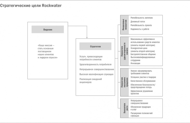 Иллюстрация к книге — Управление бизнесом [i_007.jpg]