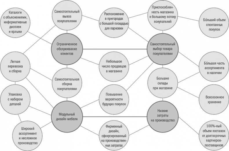 Иллюстрация к книге — Управление бизнесом [i_015.jpg]