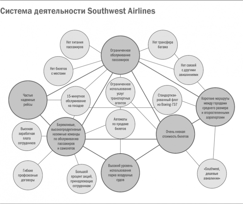 Иллюстрация к книге — Управление бизнесом [i_017.jpg]