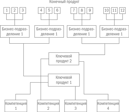 Иллюстрация к книге — Управление бизнесом [i_018.jpg]