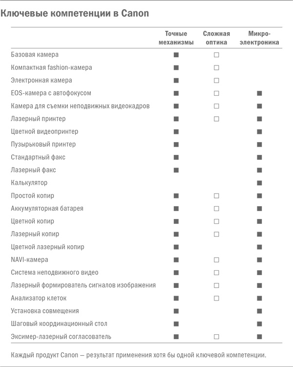 Иллюстрация к книге — Управление бизнесом [i_021.jpg]