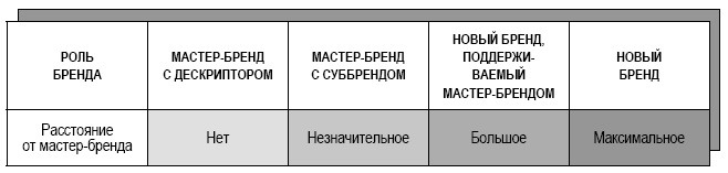 Иллюстрация к книге — Аакер о брендинге. 20 принципов достижения успеха [i_008.jpg]