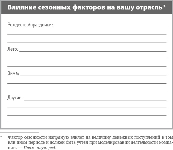 Иллюстрация к книге — Бизнес-план на 100%. Стратегия и тактика эффективного бизнеса [i_024.jpg]