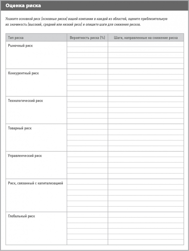 Иллюстрация к книге — Бизнес-план на 100%. Стратегия и тактика эффективного бизнеса [i_048.jpg]