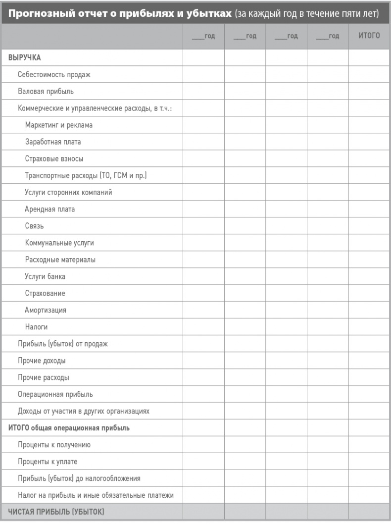 Иллюстрация к книге — Бизнес-план на 100%. Стратегия и тактика эффективного бизнеса [i_112.jpg]